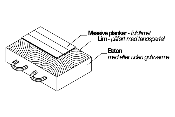 Montagevejledning massive plankegulve - billede 1 - ALPO Group