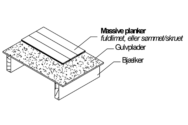 Montagevejledning massive plankegulve - billede 3 - ALPO Group